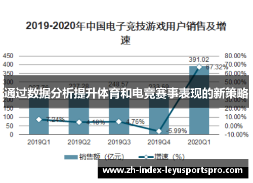 通过数据分析提升体育和电竞赛事表现的新策略