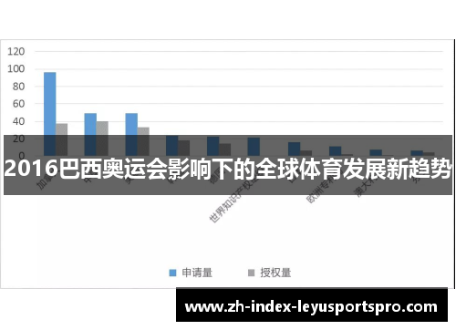 2016巴西奥运会影响下的全球体育发展新趋势