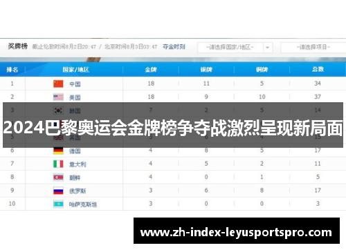 2024巴黎奥运会金牌榜争夺战激烈呈现新局面
